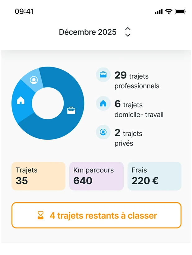 Écran du rapport d'activité et exports